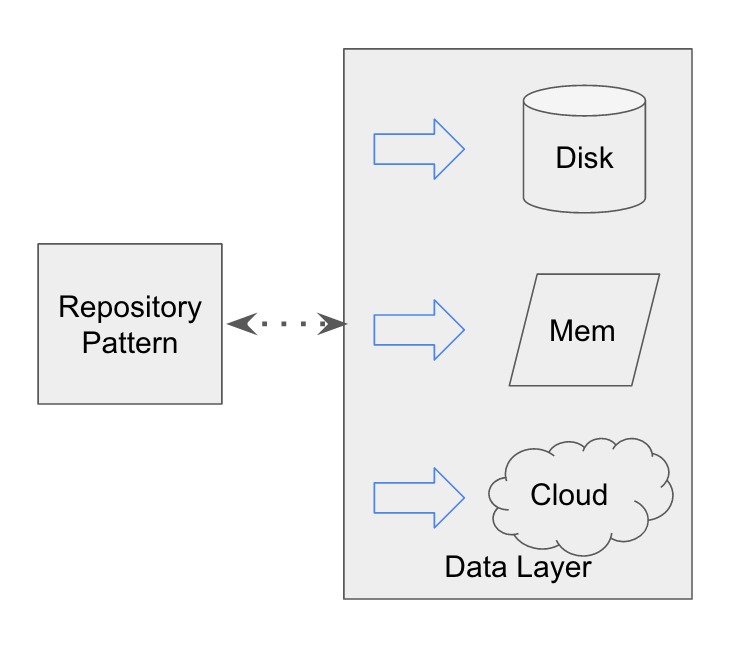 repository-pattern-detail.png