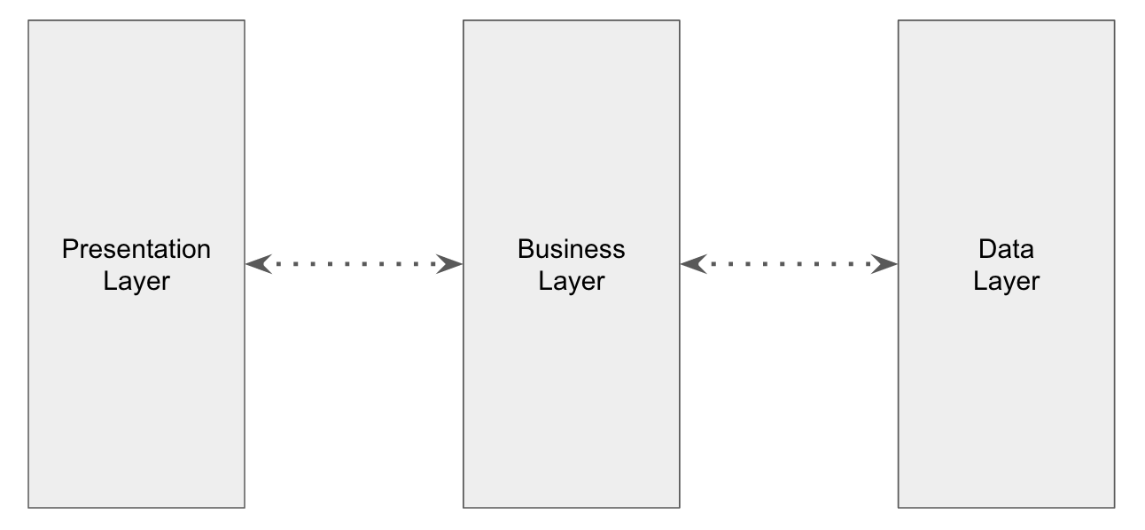 three-layered-services-application.png